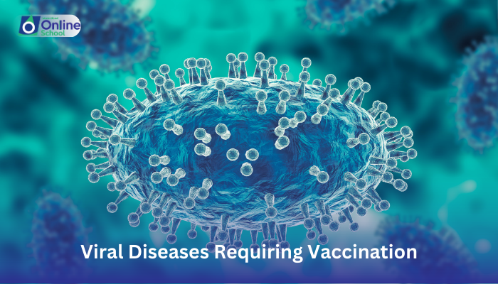 Lesson 03: Listing Common Viral Diseases Requiring Vaccination